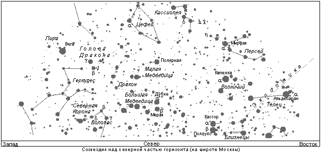 Созвездия над северной частью горизонта (на широте Москвы)