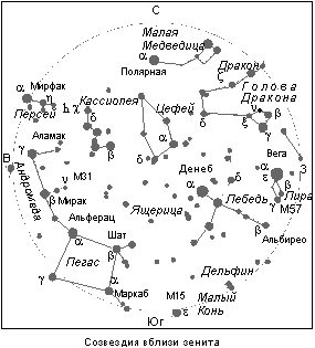 Созвездия вблизи зенита