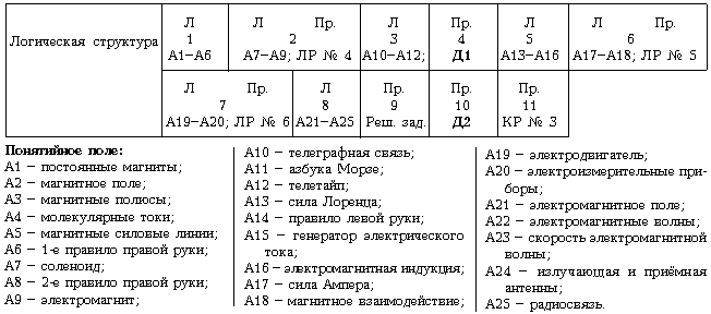 Технологическая карта № 2