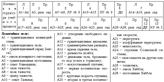 Технологическая карта № 4