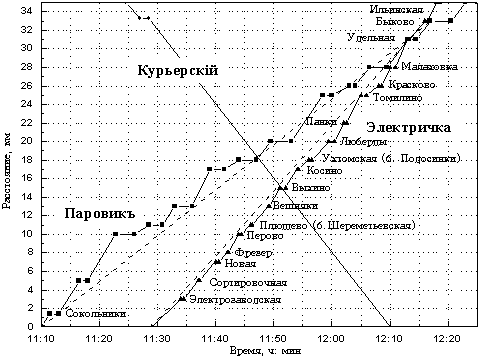 Расписание электричек перово фабричная