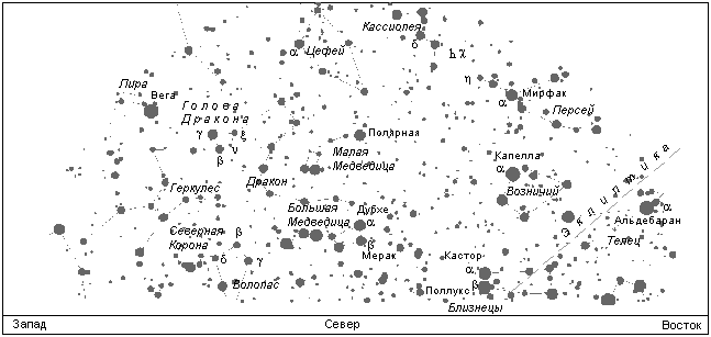 Созвездия над северной частью горизонта (на широте Москвы)