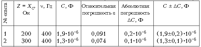 Таблица 1