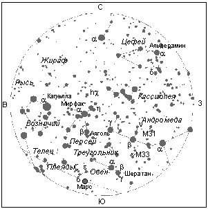 Созвездия вблизи зенита