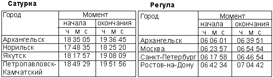 Обстоятельства покрытия