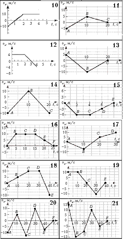 Рис. 10–21