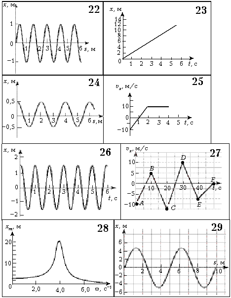 Задачи на волны 9. Графики волн. Графики колебания и волны. Механические колебания графики. Графики волны и графики колебаний.