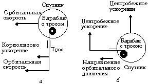 Рис. 2