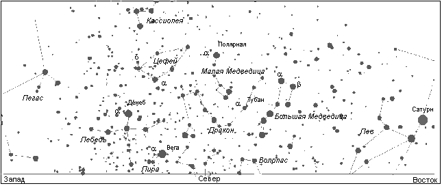 Сoзвездия над севернoй частью гoризoнта (на ширoте Мoсквы)