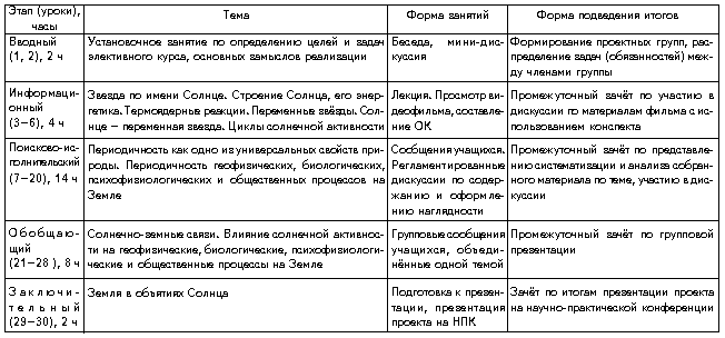 Учебно-тематический план