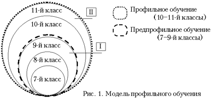 Рис. 1