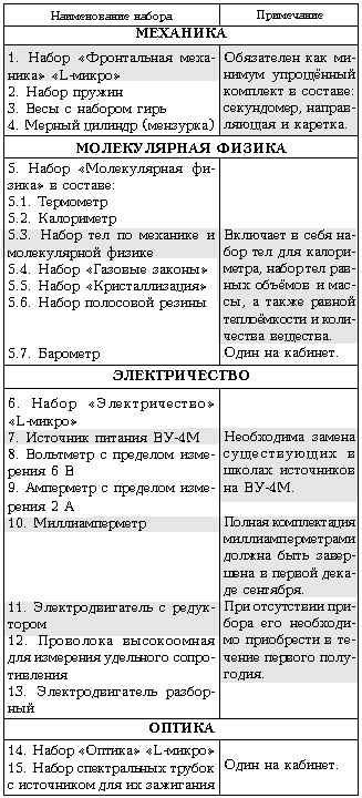 Комплектно-тематическое формирование