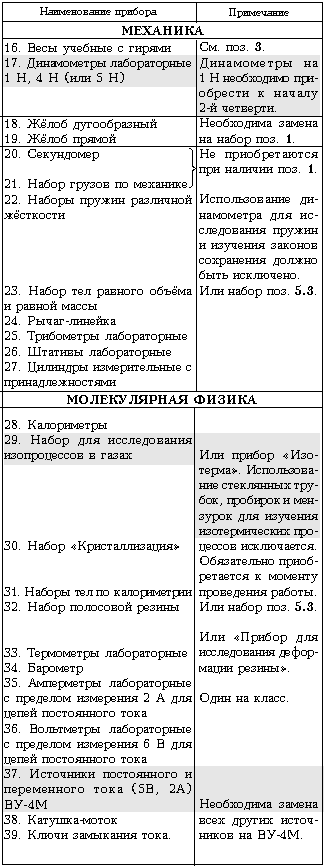 Приборное формирование