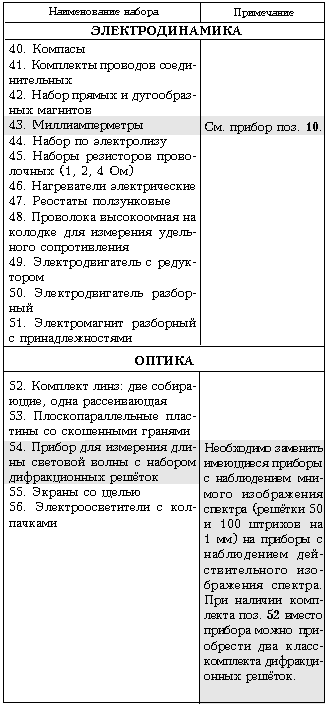 Приборное формирование