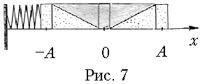 Рис. 7