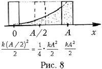 Рис. 8