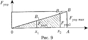 Рис. 9