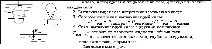 Вид доски в конце урока