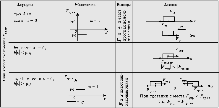 Таблица 2