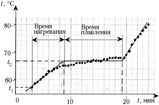 Рис. 2