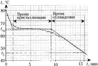 Рис. 3