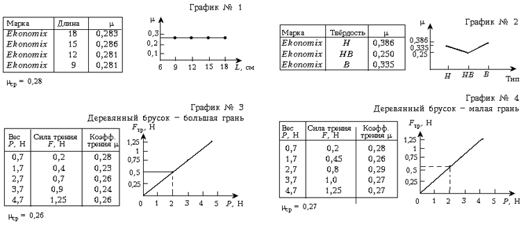 Графики 1–4