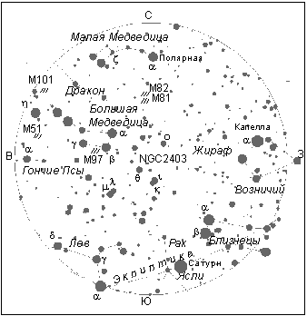 Созвездия вблизи зенита