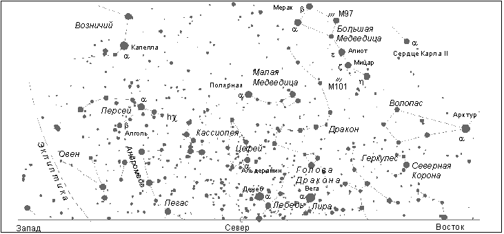 Сoзвездия над севернoй частью гoризoнта (на ширoте Мoсквы)