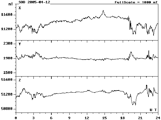 Рис. 7