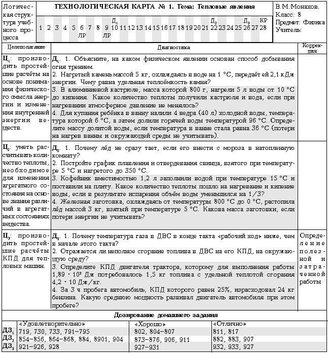 Технологическая карта