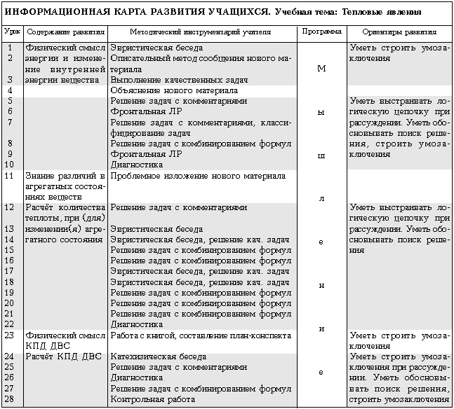 Информационная карта учащегося. Как заполнять информационную карту школьника.