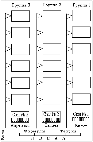 Схема размещения групп и экзаменаторов