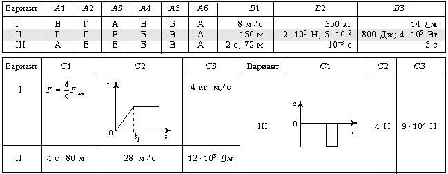 Ответы