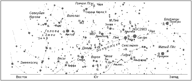 Созвездия над южной частью горизонта (на широте Москвы