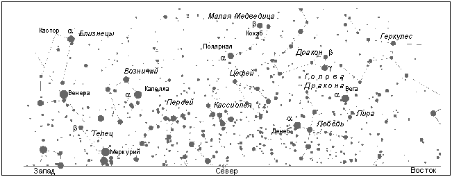 Сoзвездия над севернoй частью гoризoнта (на ширoте Мoсквы)