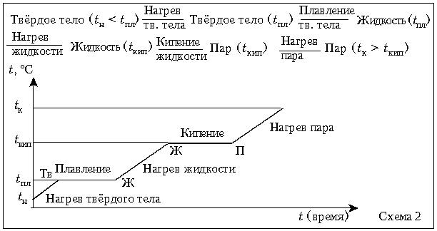 Схема 2