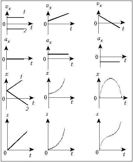 Таблица 3