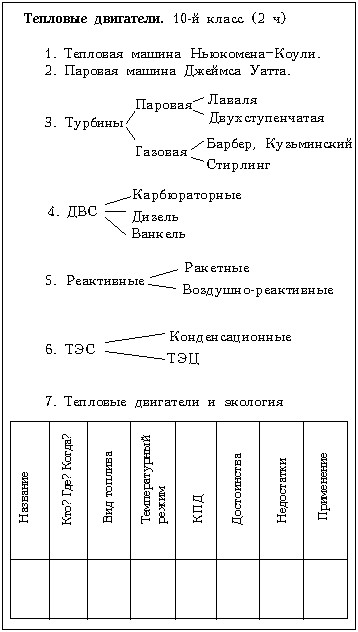 Обобщающая таблица