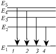 На рисунке представлена диаграмма энергетических уровней атома переход с излучением фотона
