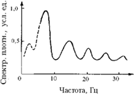 Рис. 1