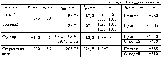 Таблица