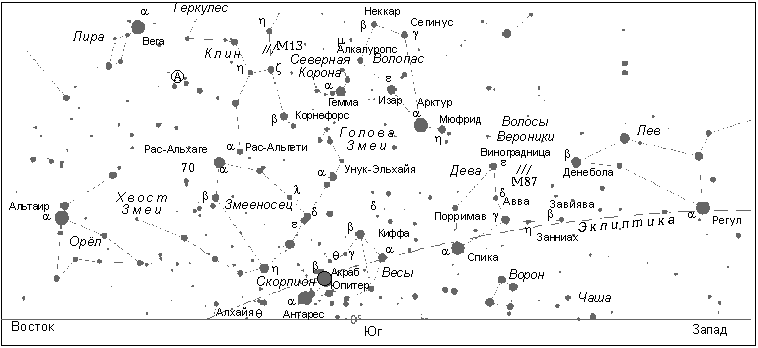 Созвездия над южной частью горизонта (на широте Москвы)