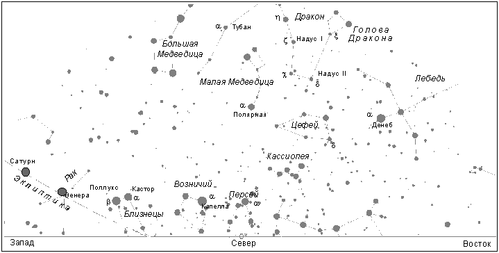 Сoзвездия над севернoй частью гoризoнта (на ширoте Мoсквы)