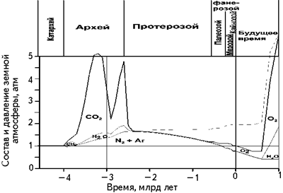 Рис. 3