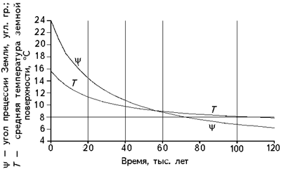 Рис. 5