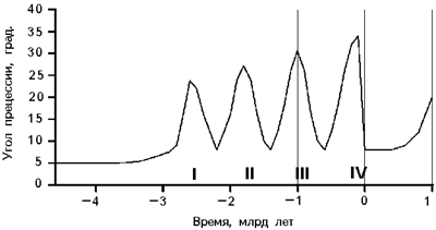 Рис. 10