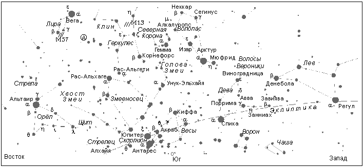 Созвездия над южной частью горизонта (на широте Москвы) 