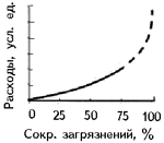 График