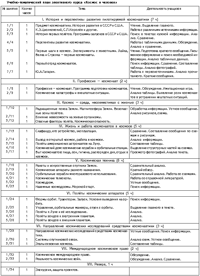 Учебно-тематический план элективного курса «Космос и человек»