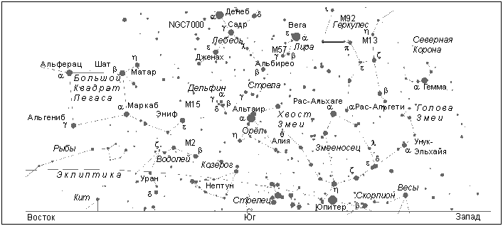 Сoзвездия над южной частью гoризoнта (на ширoте Мoсквы)